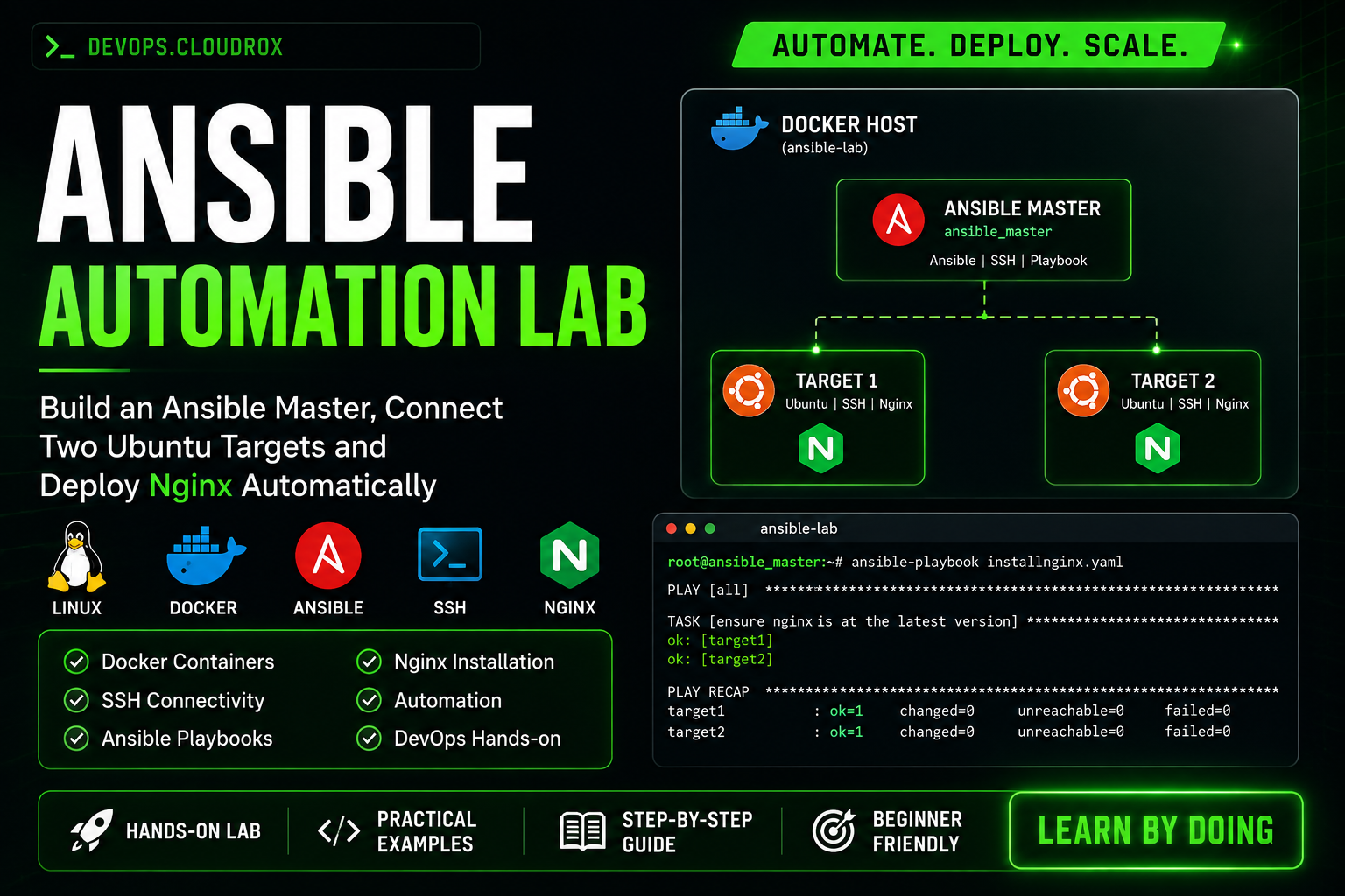 Ansible Automation Lab with Docker, Ubuntu, SSH and Nginx
